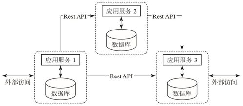 從單體到Flink 一文讀懂數據架構的演變與數據處理服務