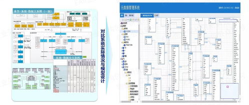 以自動化為核心的自服務大數據治理 構建高效、智能的數據處理服務新范式