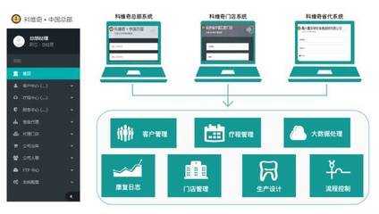 牙齒咬合異常與頸椎病相關丨走進咬合理療新科技 軟件開發