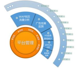 數據鍍造金牌產品，告別閉門造車時代