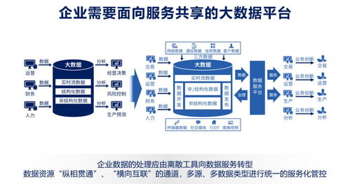 數據服務化 打通企業數據價值落地的關鍵一公里