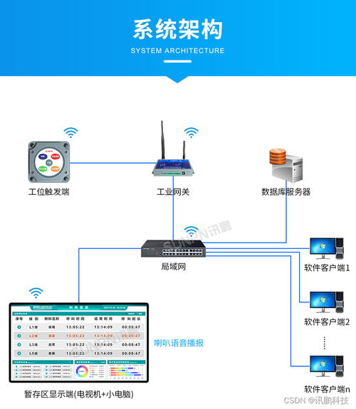 工廠安燈叫料系統(tǒng)實(shí)時(shí)反饋生產(chǎn)線上的物料呼叫請(qǐng)求