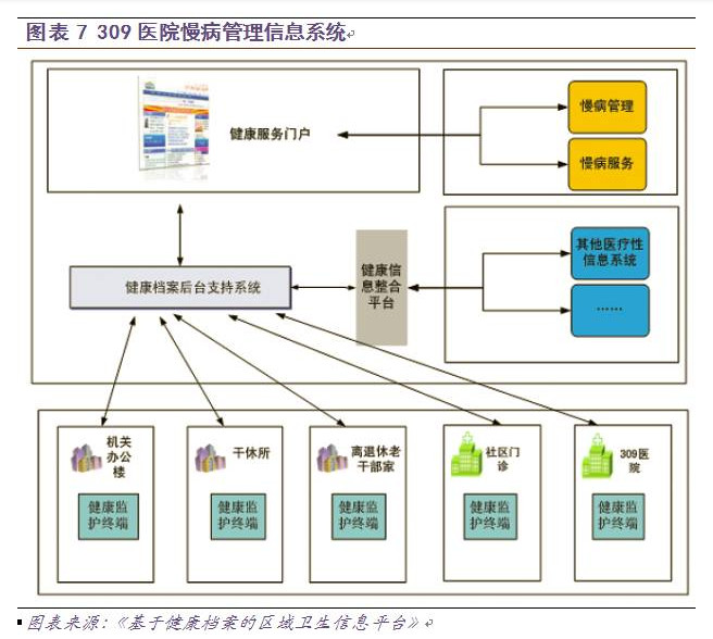 慢病管理面臨三大挑戰(zhàn)，軟件開發(fā)如何破局？