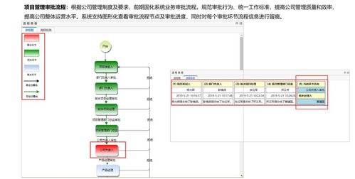 從IPD到PLM 構(gòu)建軟件研發(fā)項(xiàng)目管理的全生命周期閉環(huán)